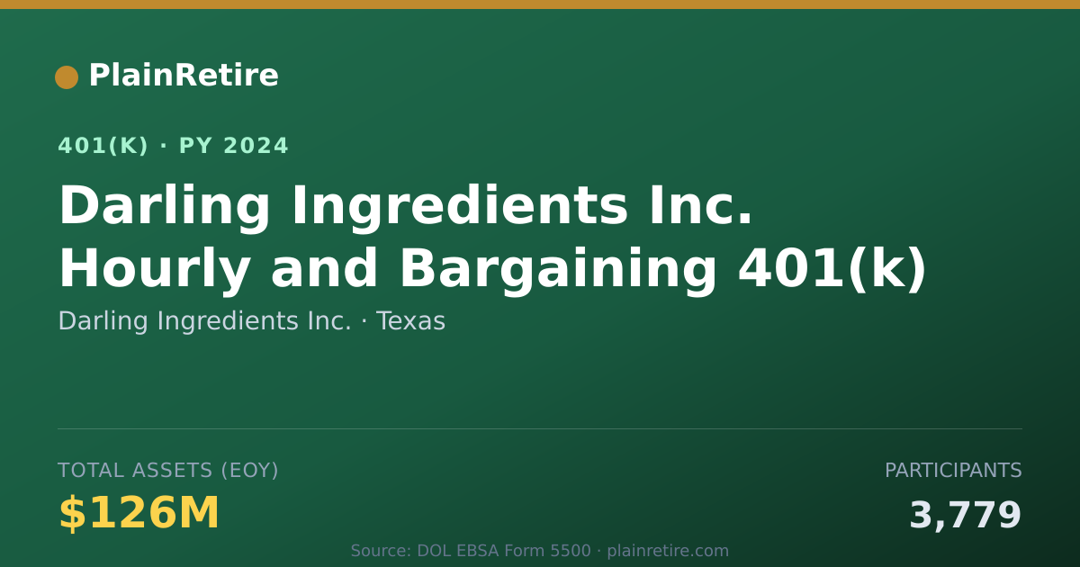 Shareable card for Darling Ingredients Inc. 401(k) Plan (2024)