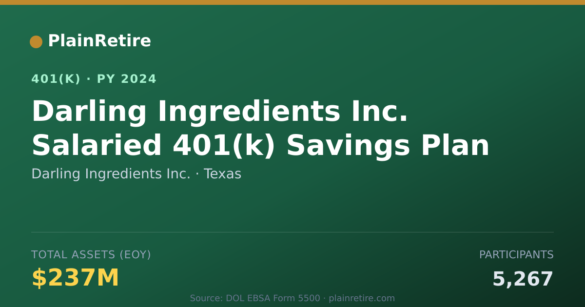 Shareable card for Darling Ingredients Inc. 401(k) Plan (2024)