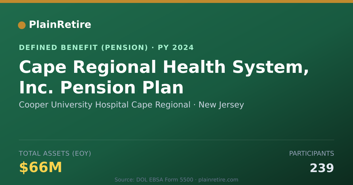 Shareable card for Cooper University Hospital Cape Regional Pension Plan (2024)