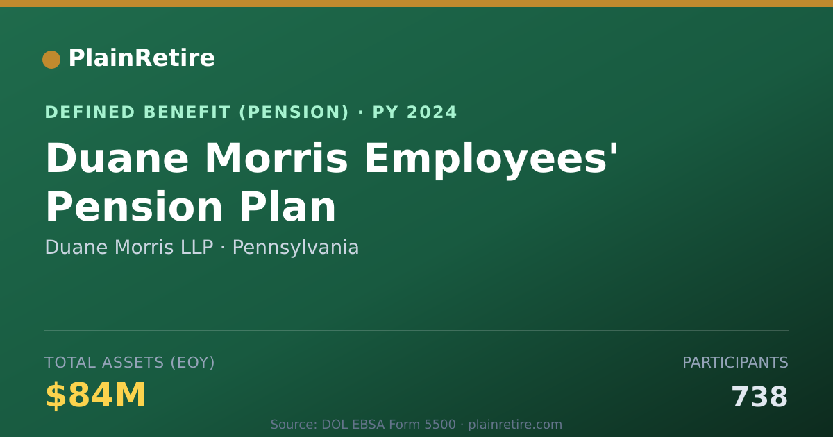 Shareable card for Duane Morris LLP Pension Plan (2024)