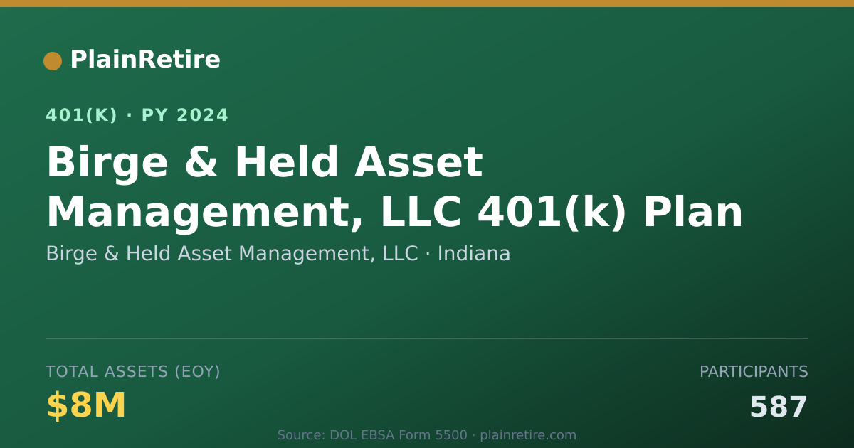Shareable card for Birge & Held Asset Management, LLC 401(k) Plan (2024)