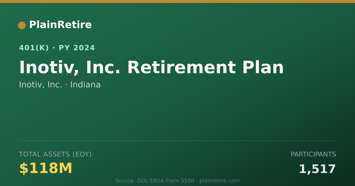 Shareable card for Inotiv, Inc. 401(k) Plan (2024)