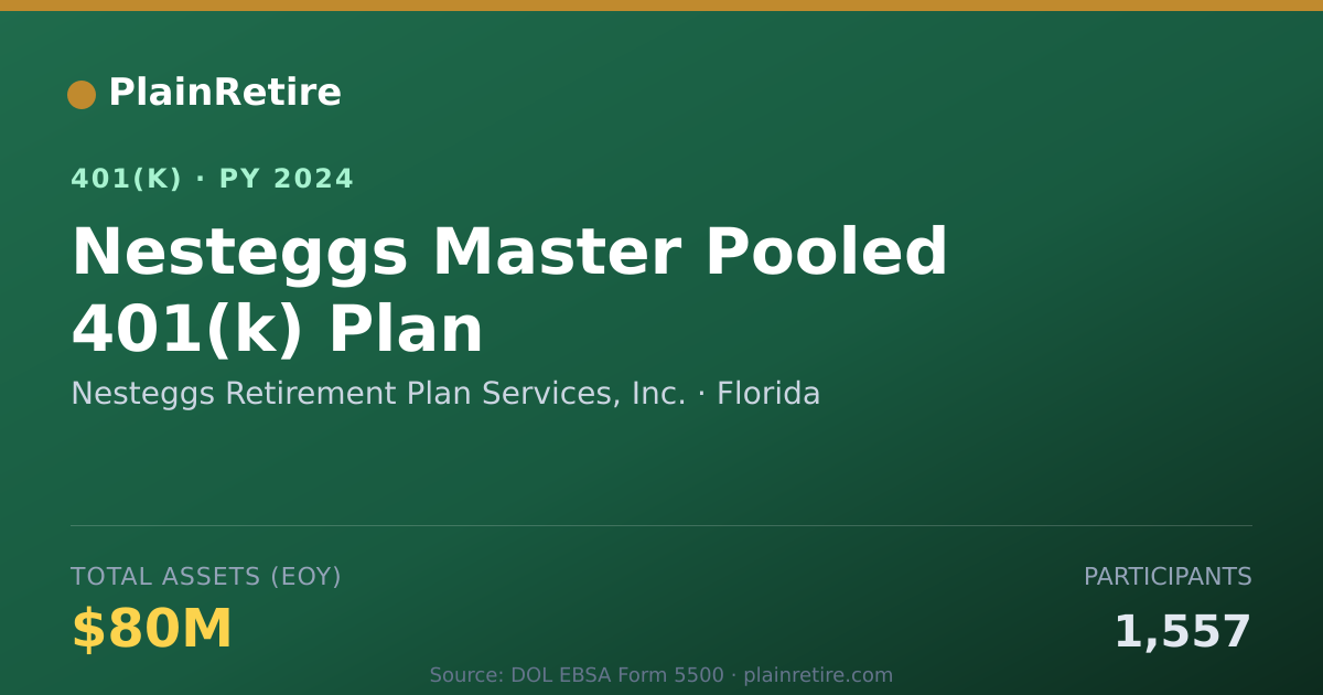 Shareable card for Nesteggs Retirement Plan Services, Inc. 401(k) Plan (2024)