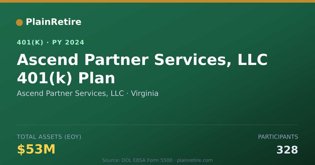 Shareable card for Ascend Partner Services, LLC 401(k) Plan (2024)