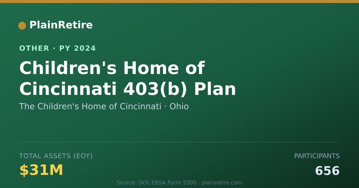 Shareable card for The Children's Home of Cincinnati Retirement Plan (2024)