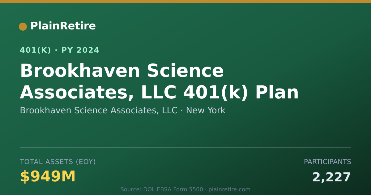 Shareable card for Brookhaven Science Associates, LLC 401(k) Plan (2024)