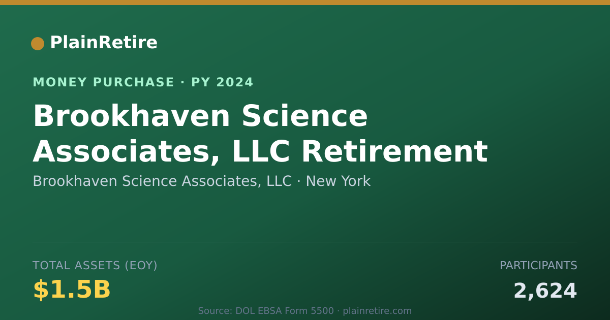 Shareable card for Brookhaven Science Associates, LL Money Purchase Plan (2024)