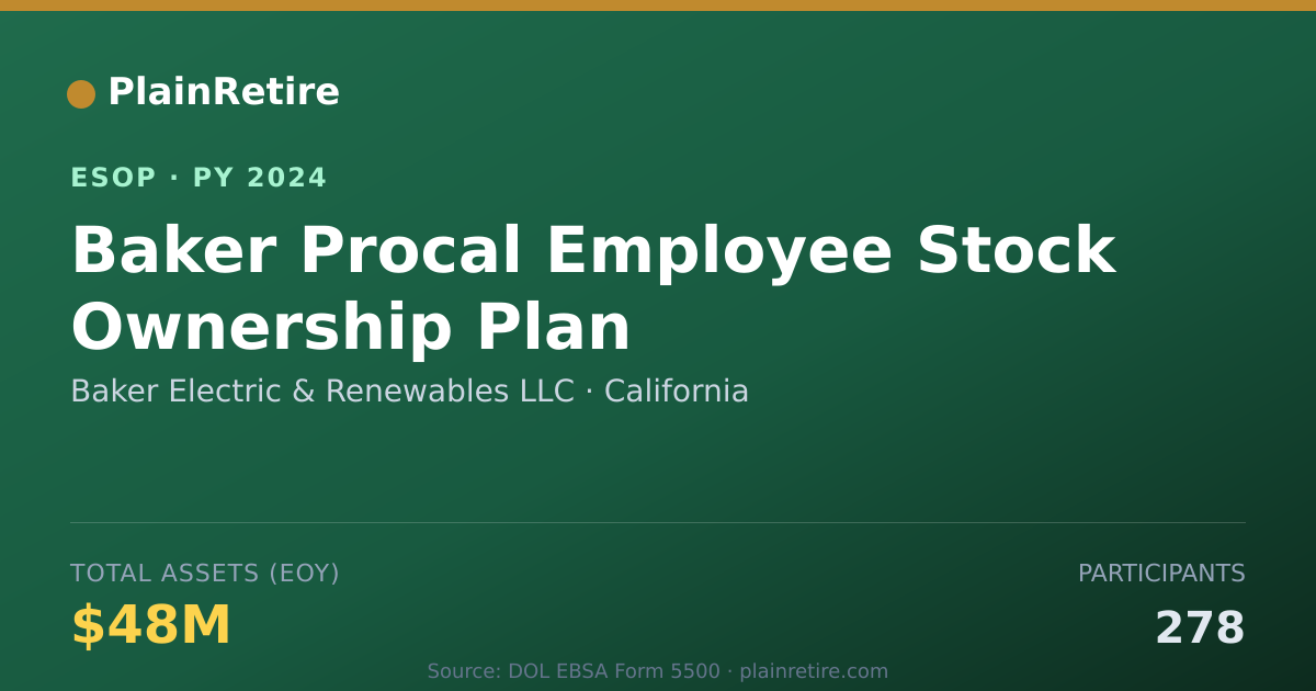 Shareable card for Baker Electric & Renewables LLC ESOP (2024)