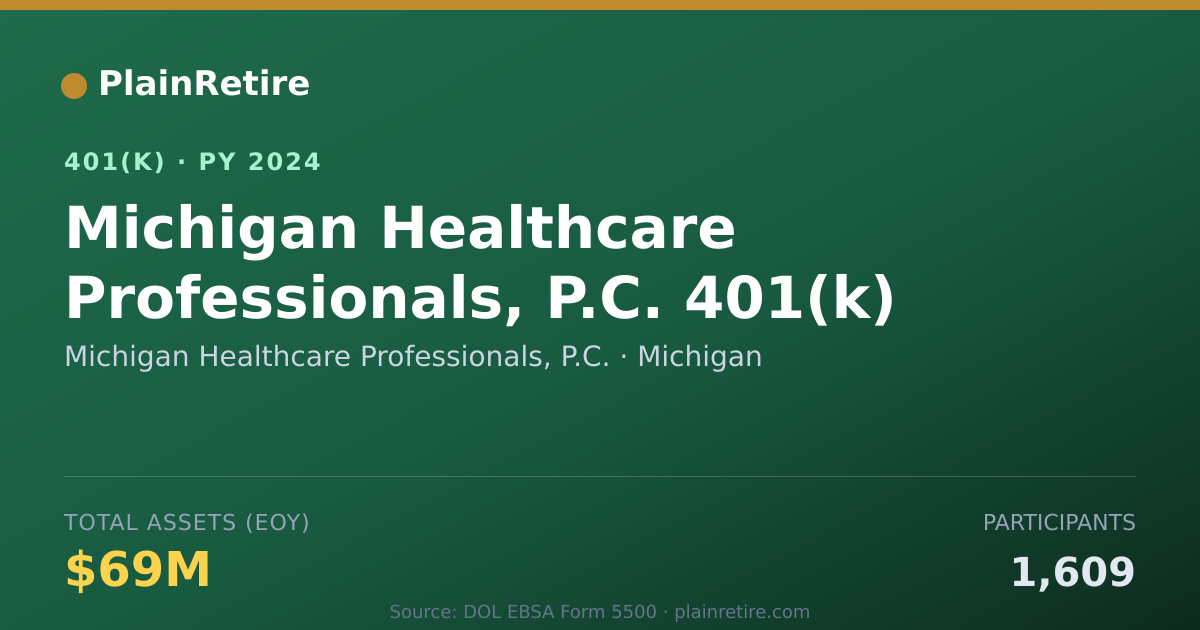 Shareable card for Michigan Healthcare Professionals, P.C. 401(k) Plan (2024)