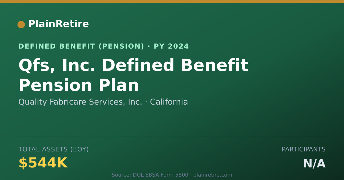 Shareable card for Quality Fabricare Services, Inc. Pension Plan (2024)