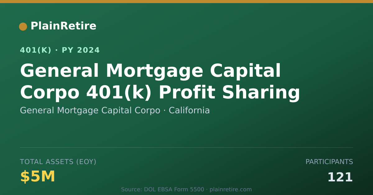 Shareable card for General Mortgage Capital Corpo 401(k) Plan (2024)