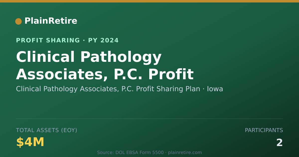 Shareable card for Clinical Pathology Associates, P. Profit Sharing Plan (2024)