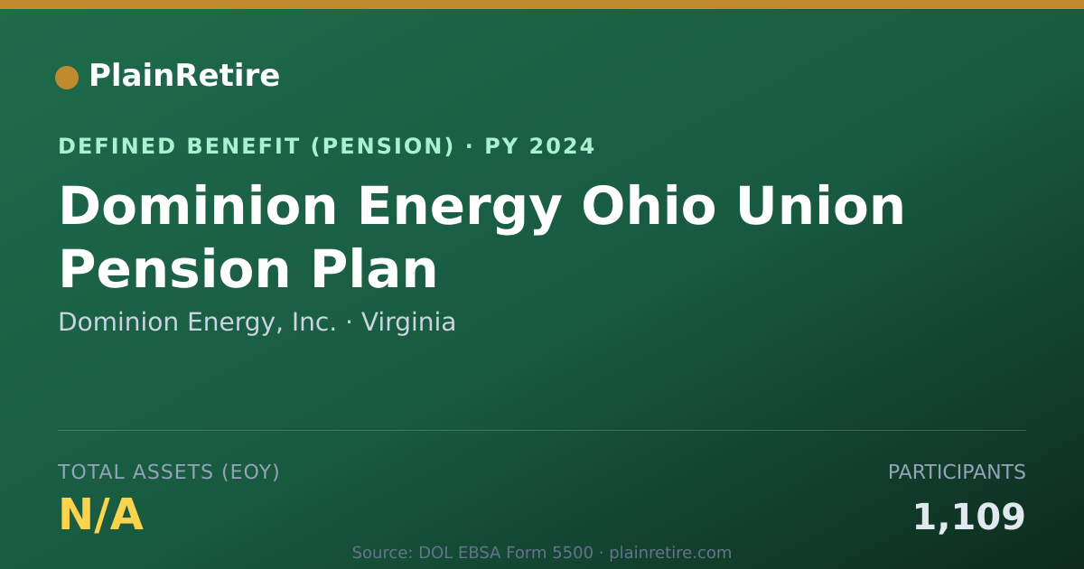 Shareable card for Dominion Energy, Inc. Pension Plan (2024)