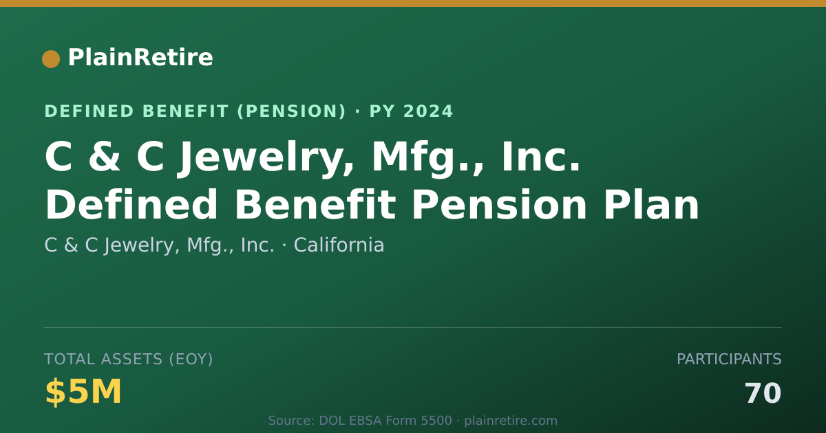 Shareable card for C & C Jewelry, Mfg., Inc. Pension Plan (2024)