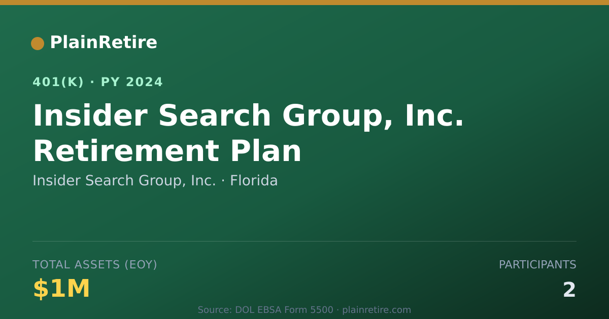 Shareable card for Insider Search Group, Inc. 401(k) Plan (2024)