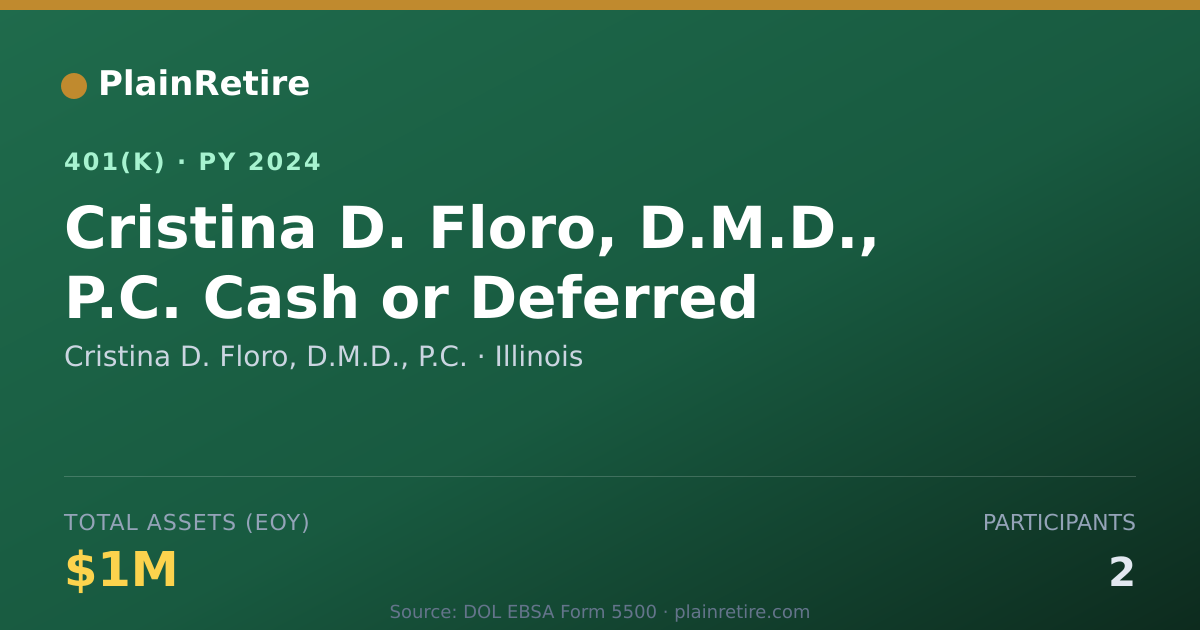 Shareable card for Cristina D. Floro, D.M.D., P.C. 401(k) Plan (2024)