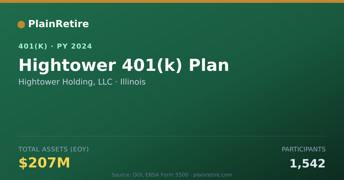 Shareable card for Hightower Holding, LLC 401(k) Plan (2024)