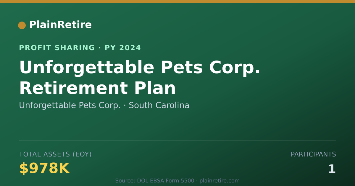 Shareable card for Unforgettable Pets Corp. Profit Sharing Plan (2024)