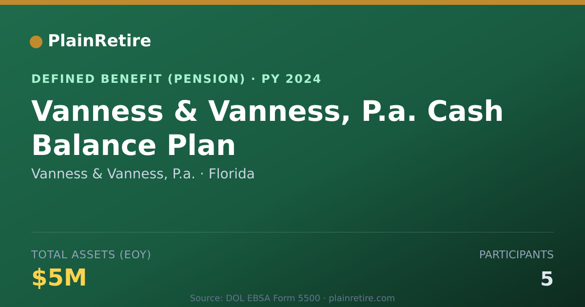 Shareable card for Vanness & Vanness, P.a. Pension Plan (2024)