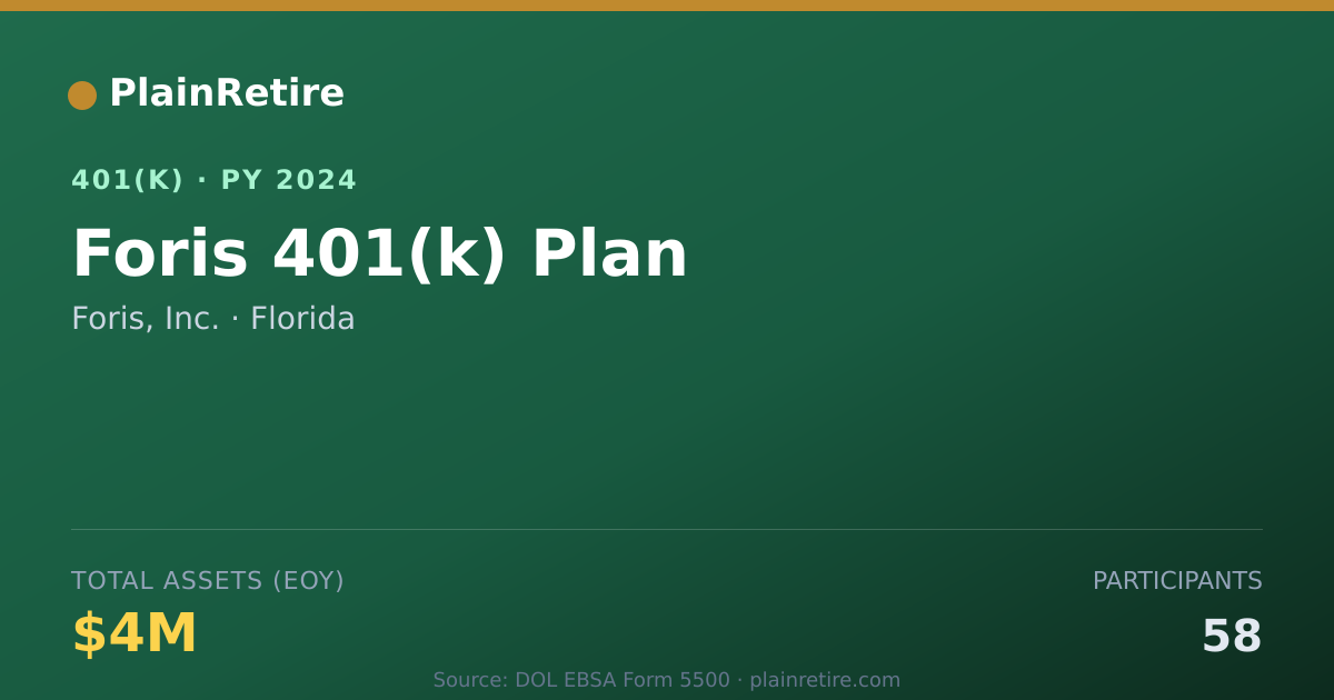 Shareable card for Foris, Inc. 401(k) Plan (2024)