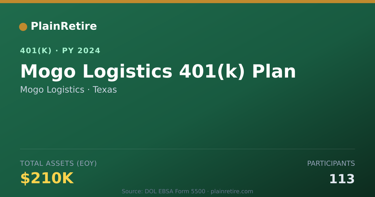 Shareable card for Mogo Logistics 401(k) Plan (2024)