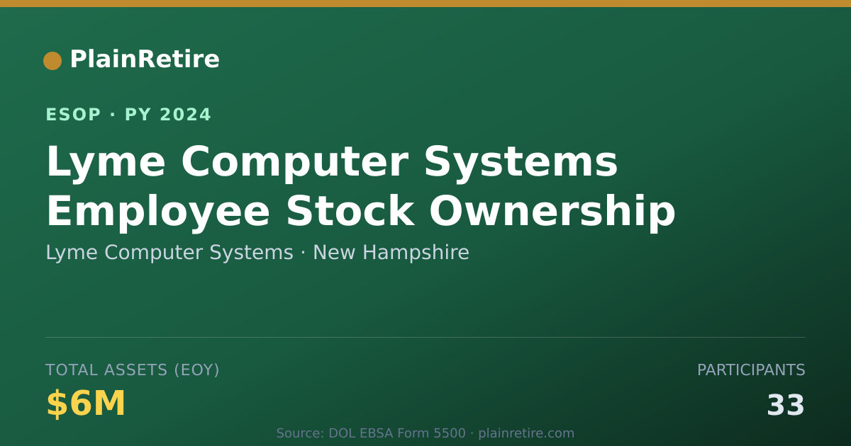 Shareable card for Lyme Computer Systems ESOP (2024)