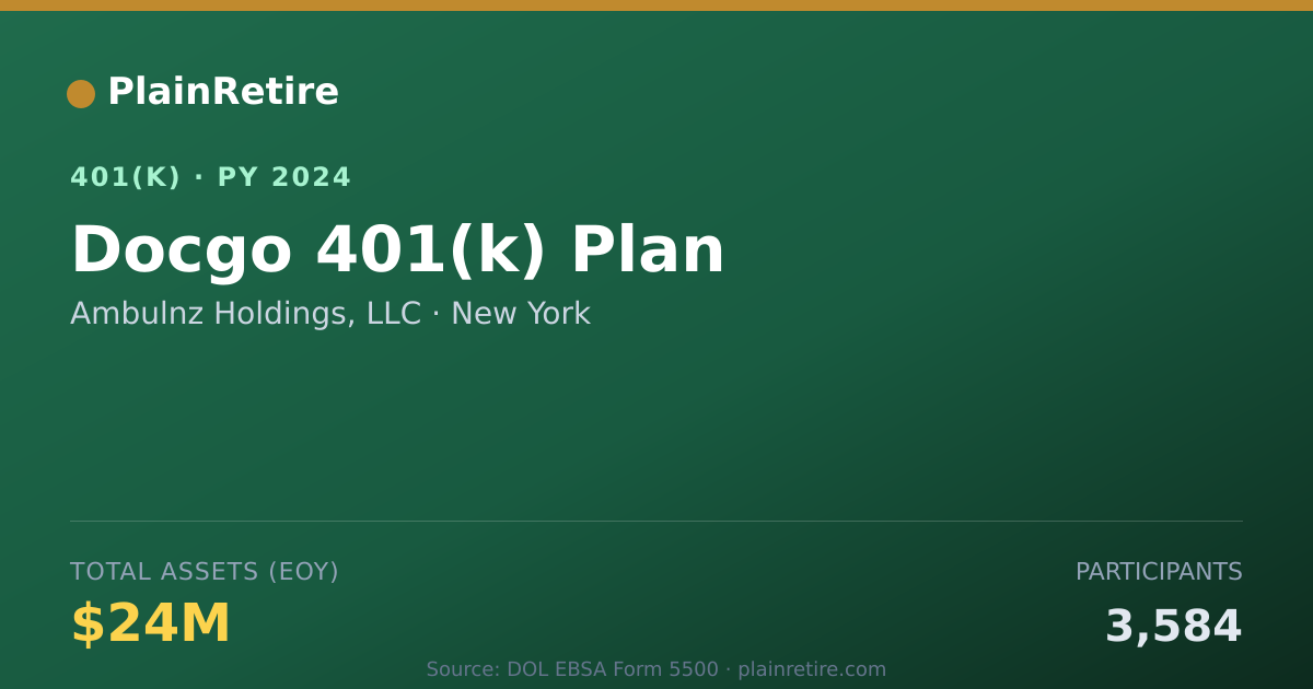 Shareable card for Ambulnz Holdings, LLC 401(k) Plan (2024)