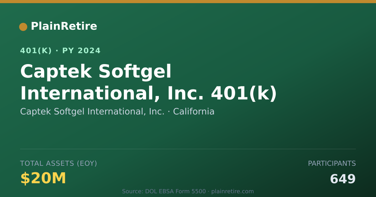 Shareable card for Captek Softgel International, Inc. 401(k) Plan (2024)