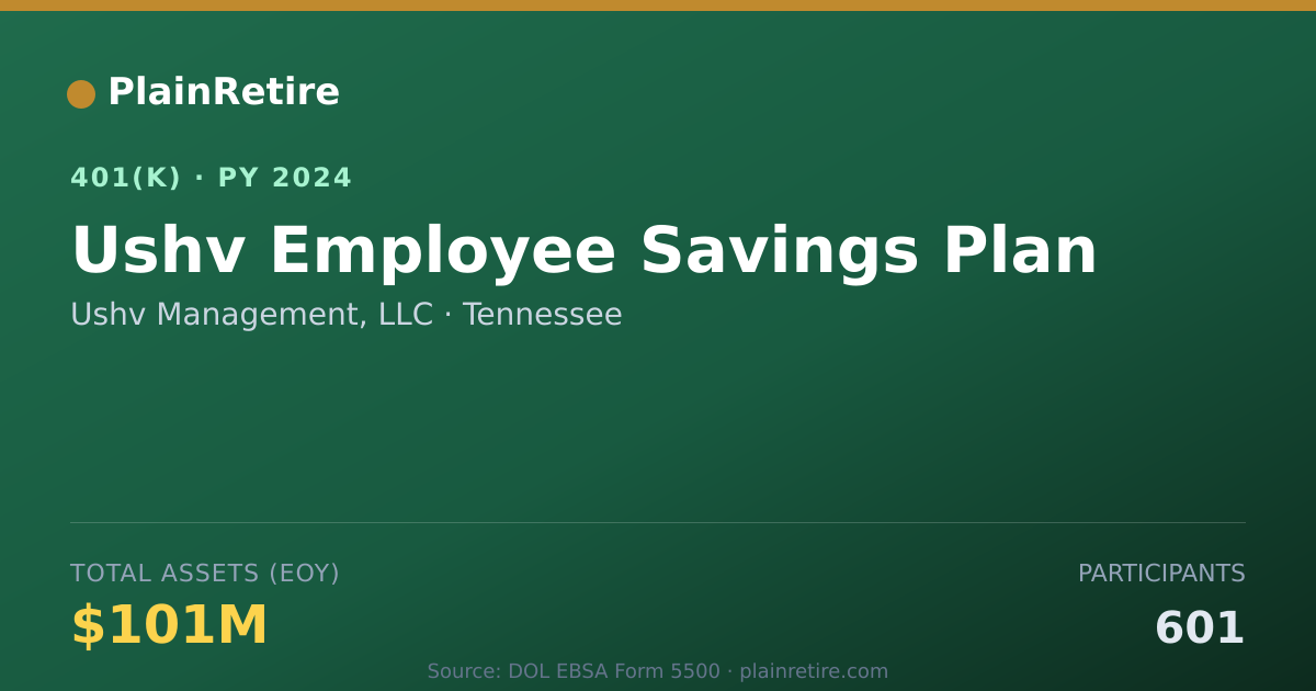 Shareable card for Ushv Management, LLC 401(k) Plan (2024)