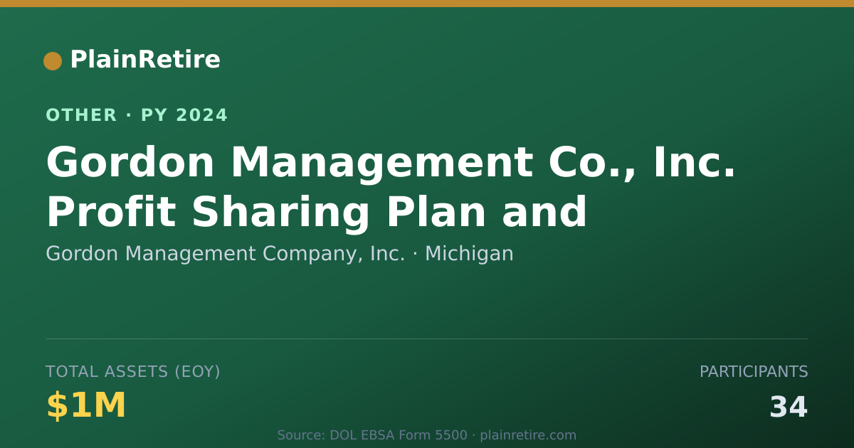 Shareable card for Gordon Management Company, Inc. Retirement Plan (2024)