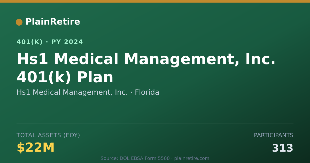 Shareable card for Hs1 Medical Management, Inc. 401(k) Plan (2024)
