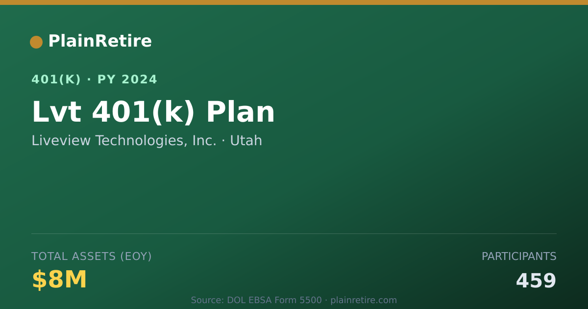 Shareable card for Liveview Technologies, Inc. 401(k) Plan (2024)