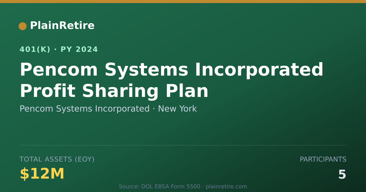 Shareable card for Pencom Systems Incorporated 401(k) Plan (2024)
