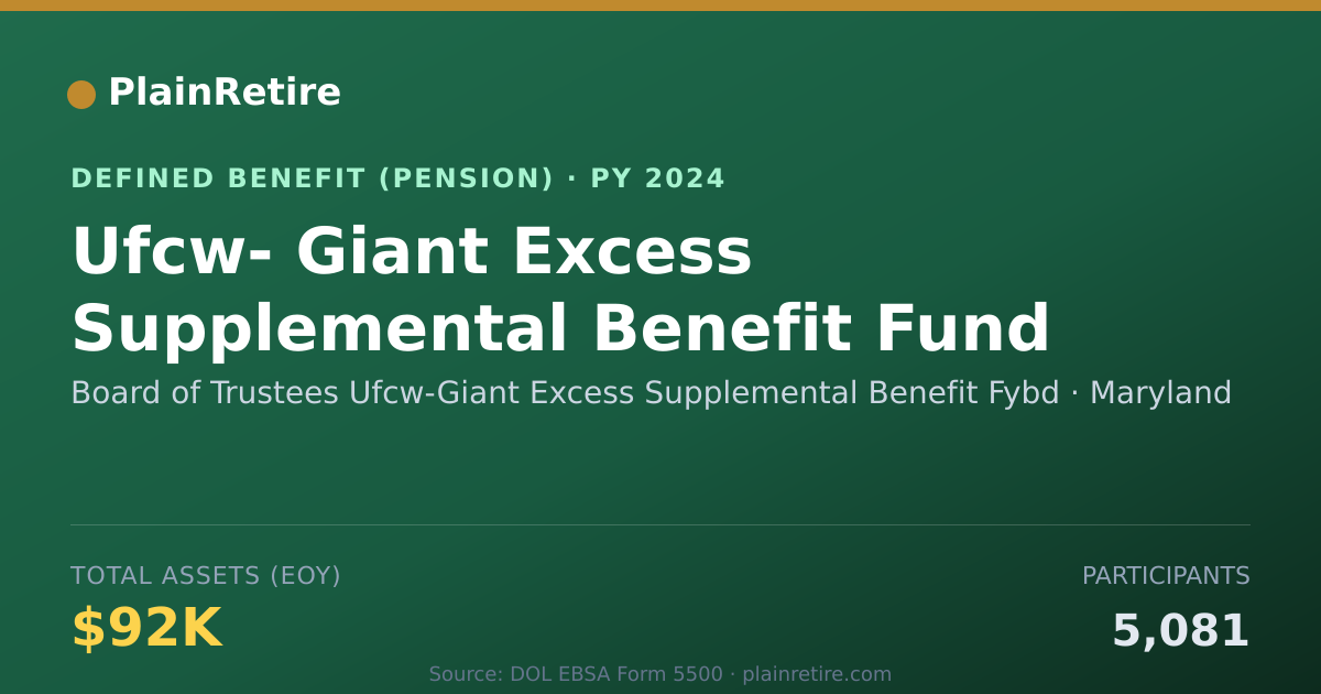 Shareable card for Board of Trustees Ufcw-Giant Excess Supp Pension Plan (2024)