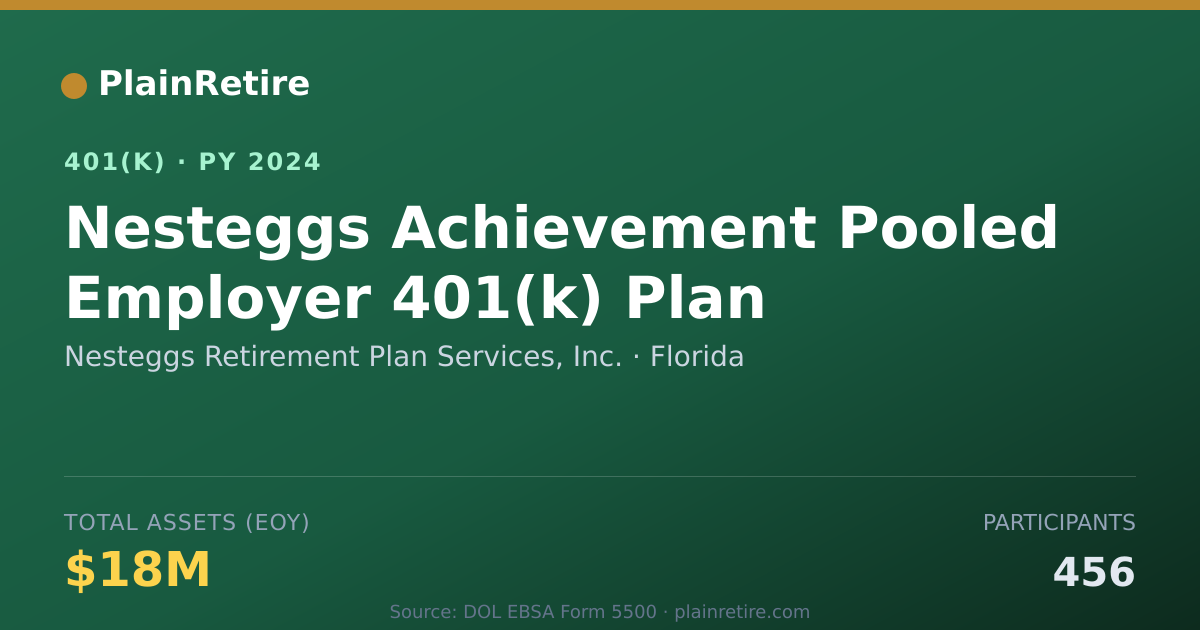 Shareable card for Nesteggs Retirement Plan Services, Inc. 401(k) Plan (2024)