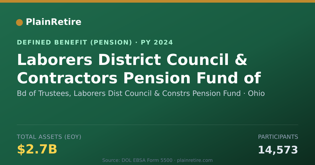 Shareable card for Bd of Trustees, Laborers Dist Council & Pension Plan (2024)