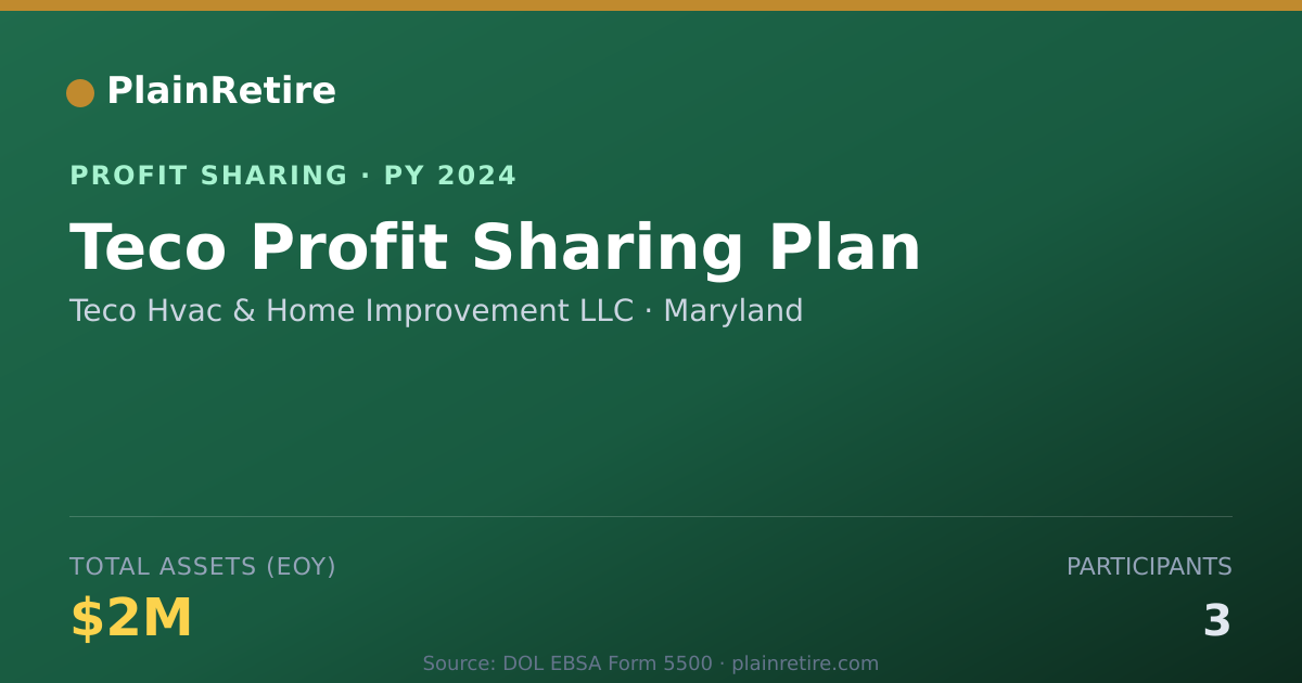 Shareable card for Teco Hvac & Home Improvement LLC Profit Sharing Plan (2024)