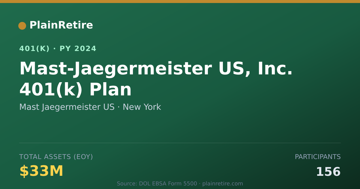 Shareable card for Mast Jaegermeister US 401(k) Plan (2024)