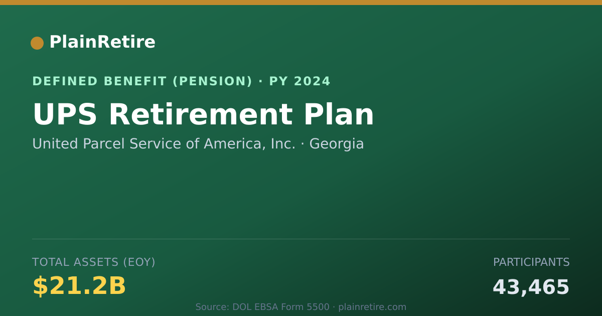 Shareable card for United Parcel Service of America, Inc. Pension Plan (2024)