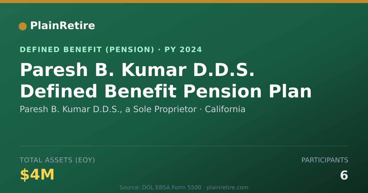 Shareable card for Paresh B. Kumar D.D.S., a Sole Proprieto Pension Plan (2024)