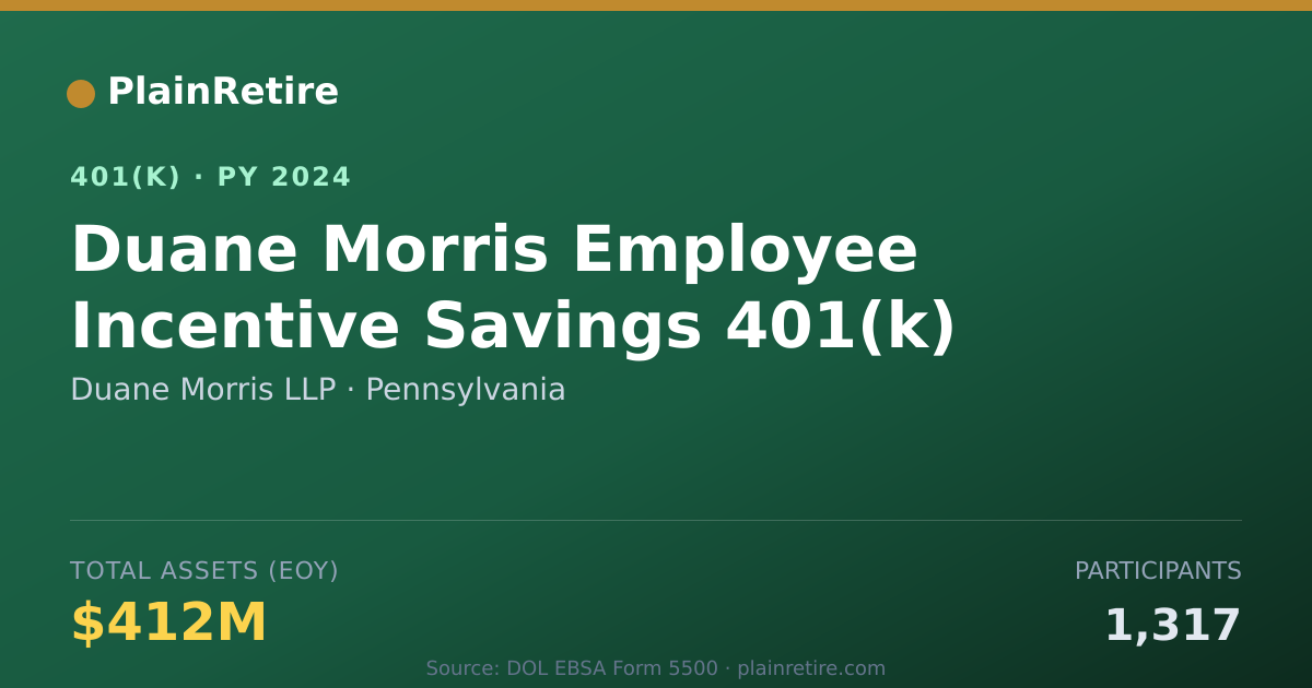 Shareable card for Duane Morris LLP 401(k) Plan (2024)
