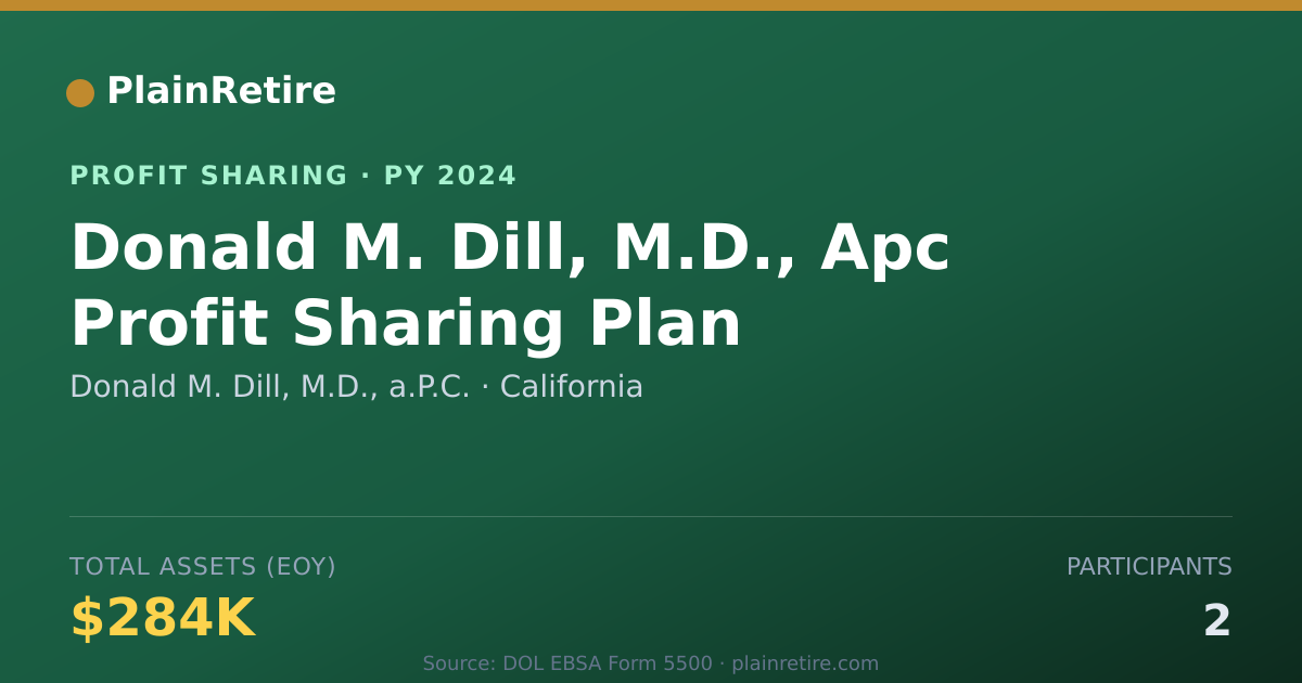 Shareable card for Donald M. Dill, M.D., a.P.C. Profit Sharing Plan (2024)