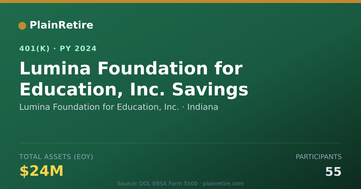 Shareable card for Lumina Foundation for Education, Inc. 401(k) Plan (2024)
