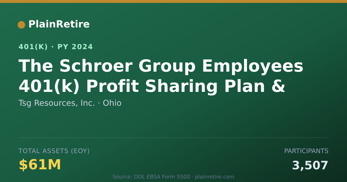 Shareable card for Tsg Resources, Inc. 401(k) Plan (2024)