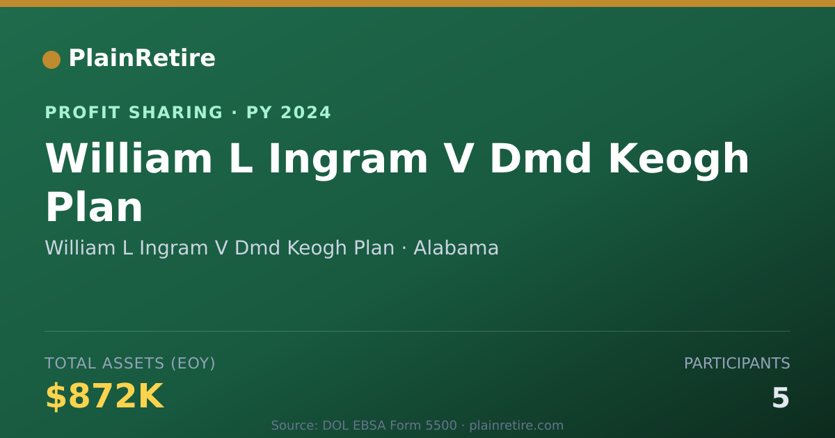 Shareable card for William L Ingram V Dmd Keogh Plan Profit Sharing Plan (2024)