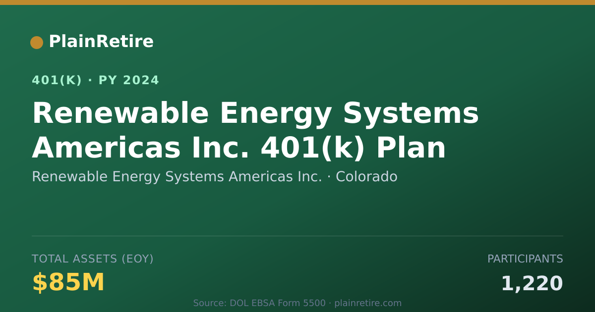 Shareable card for Renewable Energy Systems Americas Inc. 401(k) Plan (2024)