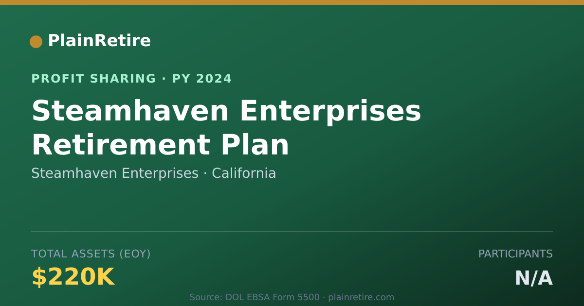 Shareable card for Steamhaven Enterprises Profit Sharing Plan (2024)
