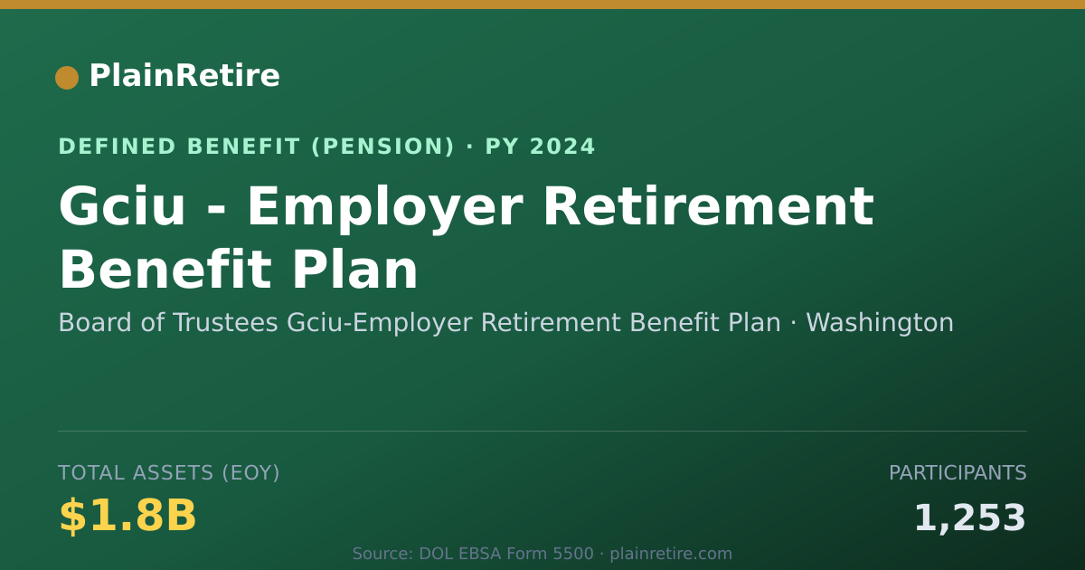 Shareable card for Board of Trustees Gciu-Employer Retireme Pension Plan (2024)