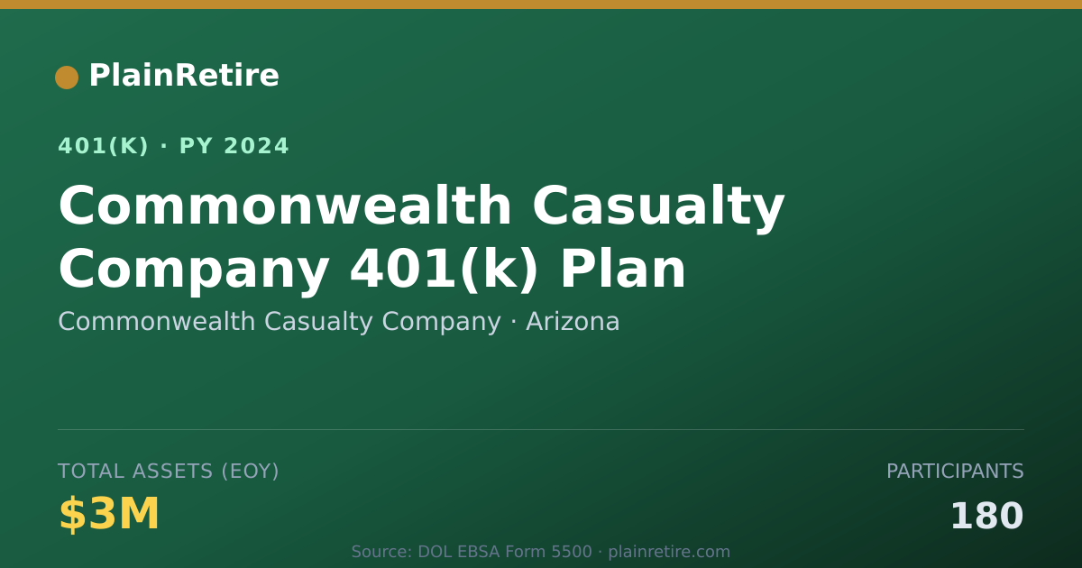 Shareable card for Commonwealth Casualty Company 401(k) Plan (2024)