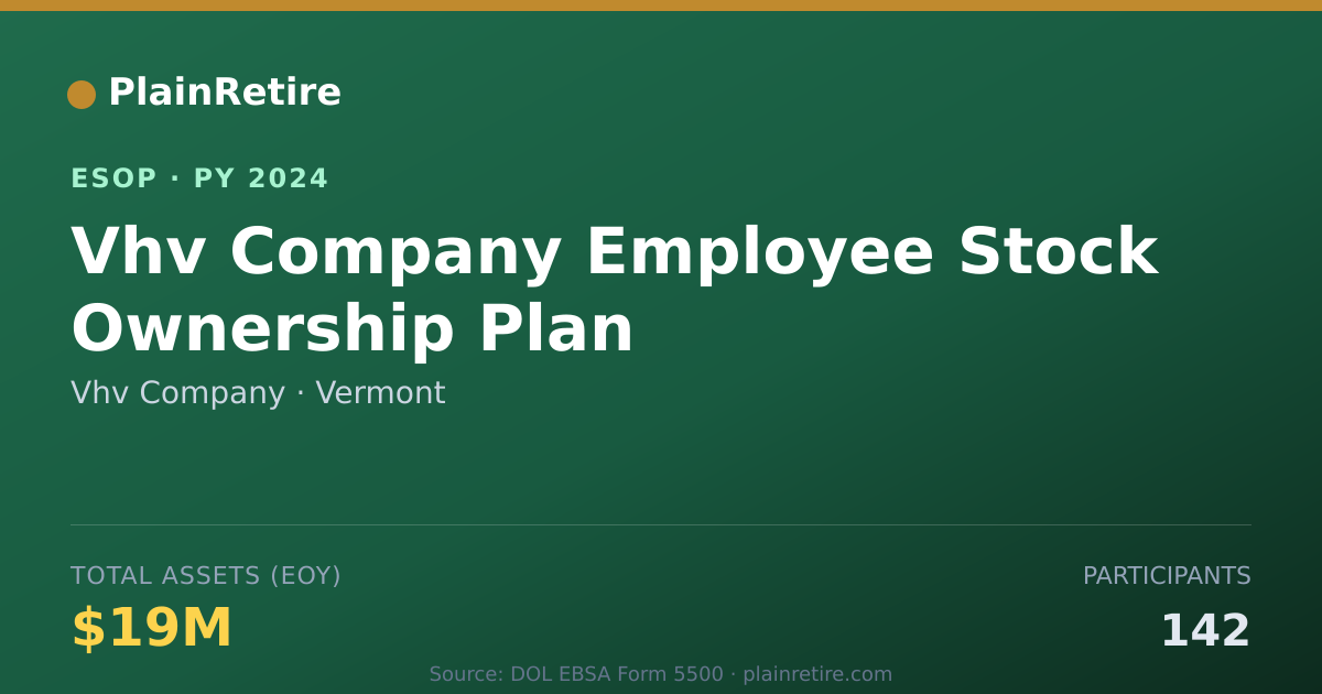 Shareable card for Vhv Company ESOP (2024)